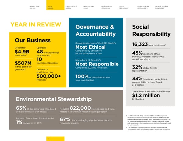 2023 | Hubbell Sustainability Report - Page 5