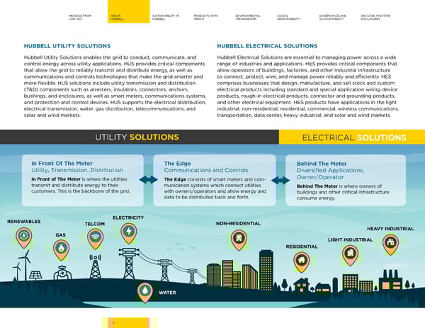 2023 | Hubbell Sustainability Report - Page 8