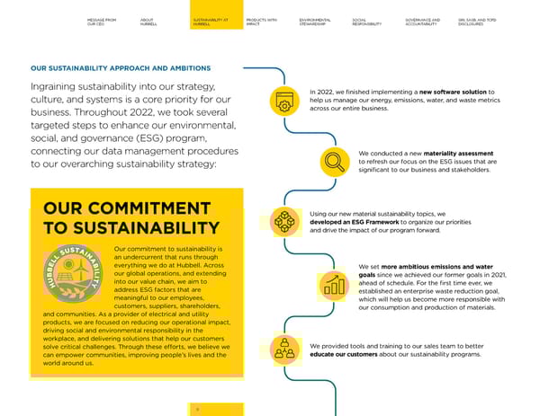 2023 | Hubbell Sustainability Report - Page 9