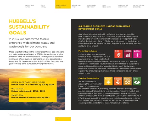 2023 | Hubbell Sustainability Report - Page 12