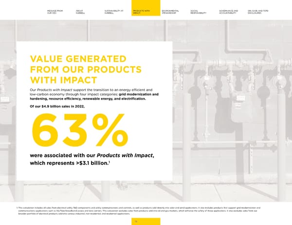 2023 | Hubbell Sustainability Report - Page 15