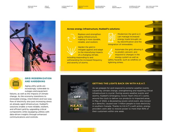 2023 | Hubbell Sustainability Report - Page 17