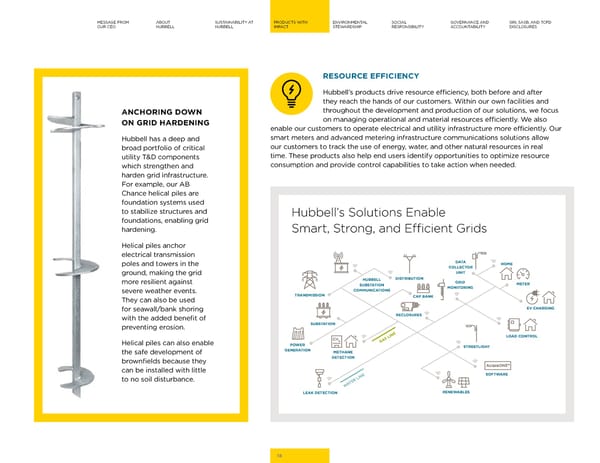 2023 | Hubbell Sustainability Report - Page 18
