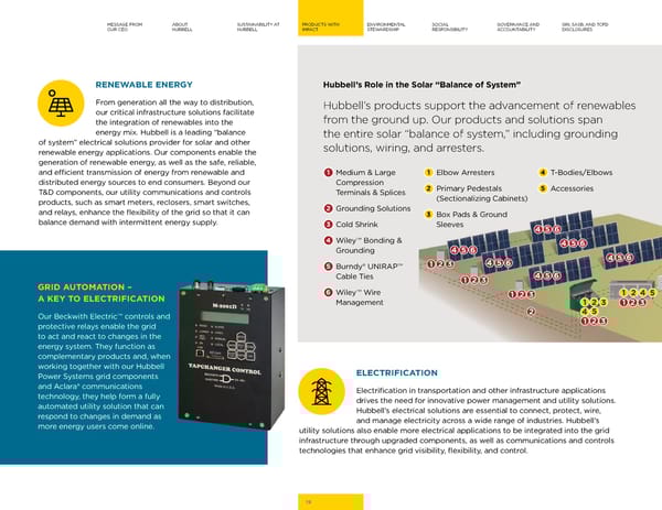 2023 | Hubbell Sustainability Report - Page 19