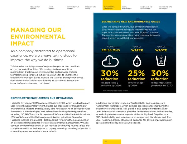 2023 | Hubbell Sustainability Report - Page 22