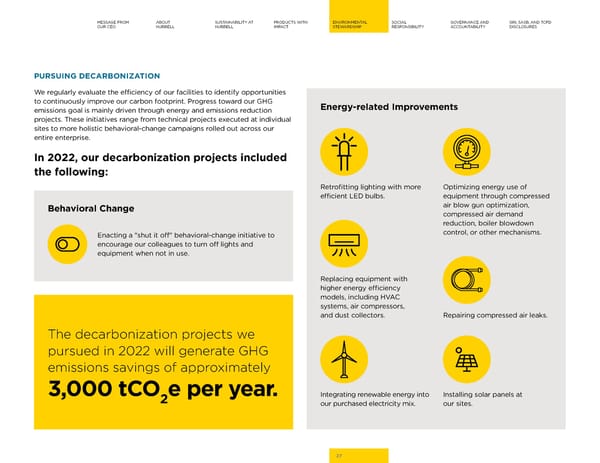 2023 | Hubbell Sustainability Report - Page 27