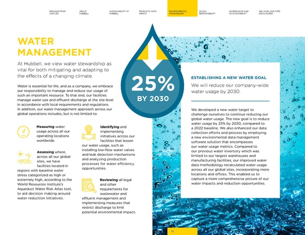 2023 | Hubbell Sustainability Report - Page 28