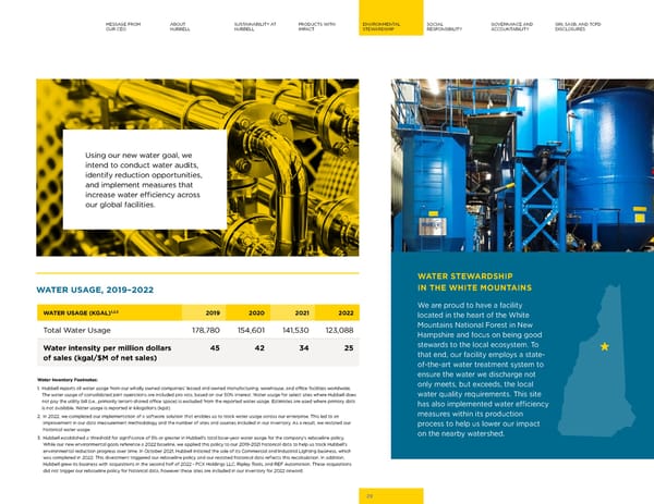2023 | Hubbell Sustainability Report - Page 29
