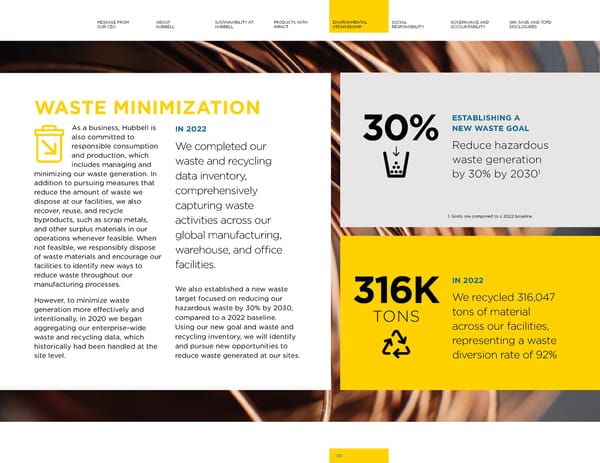 2023 | Hubbell Sustainability Report - Page 30