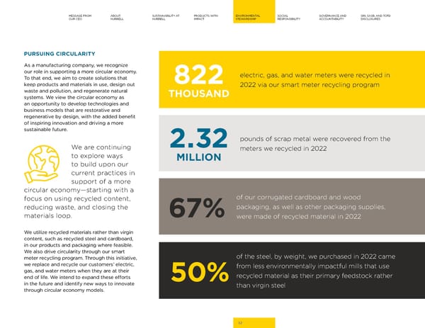 2023 | Hubbell Sustainability Report - Page 32