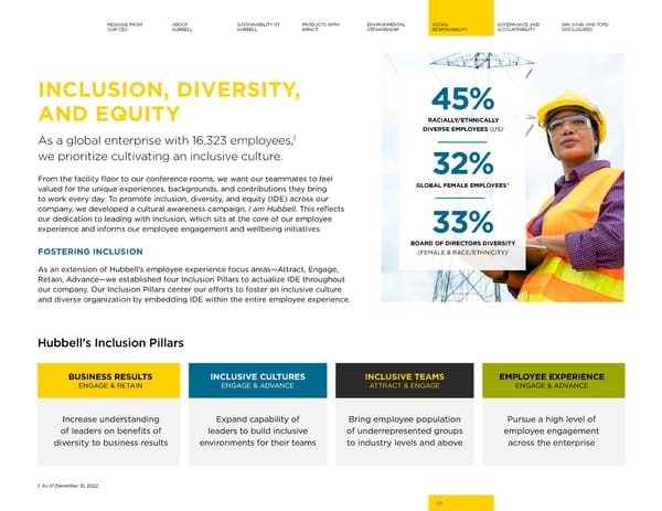 2023 | Hubbell Sustainability Report - Page 39