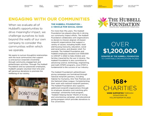 2023 | Hubbell Sustainability Report - Page 47