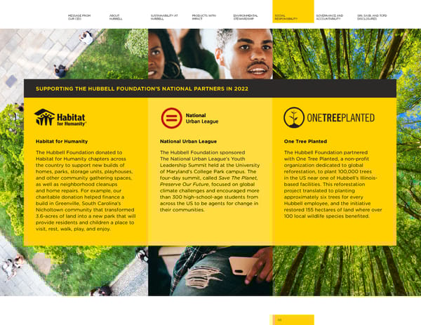 2023 | Hubbell Sustainability Report - Page 48