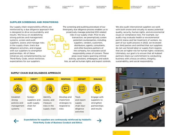 2023 | Hubbell Sustainability Report - Page 51