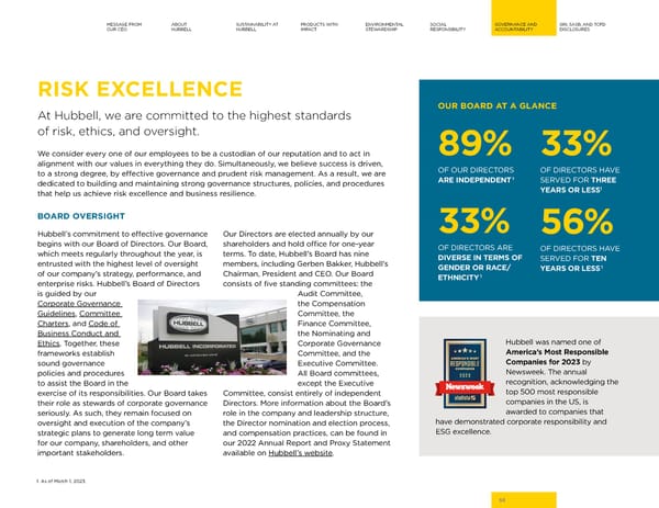 2023 | Hubbell Sustainability Report - Page 55