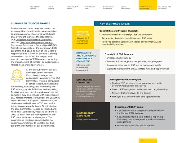 2023 | Hubbell Sustainability Report - Page 56