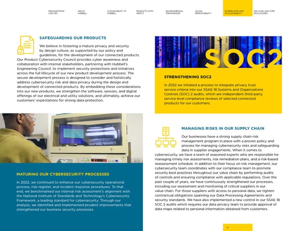 2023 | Hubbell Sustainability Report - Page 61