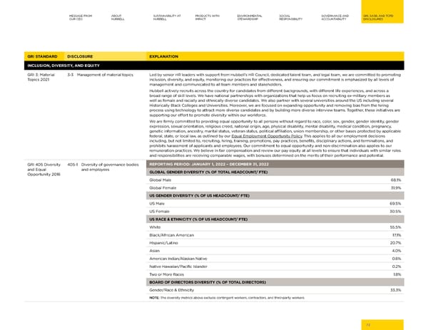 2023 | Hubbell Sustainability Report - Page 72