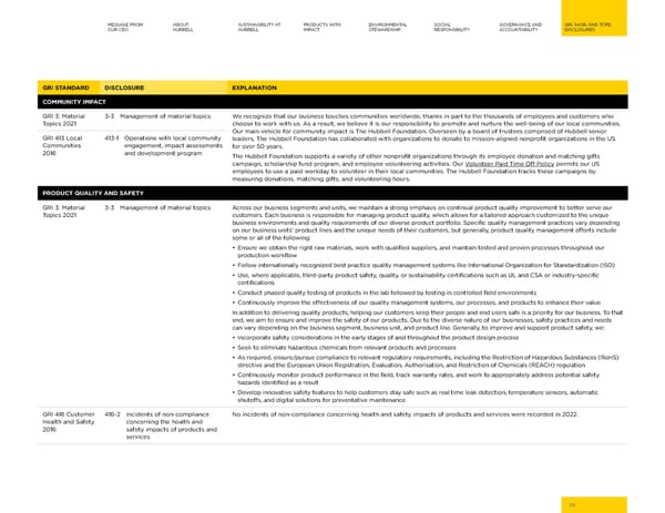 2023 | Hubbell Sustainability Report - Page 75