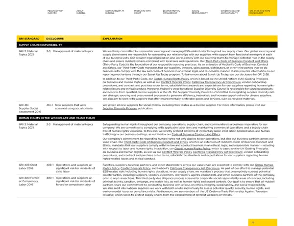 2023 | Hubbell Sustainability Report - Page 76