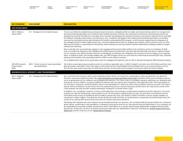 2023 | Hubbell Sustainability Report - Page 77