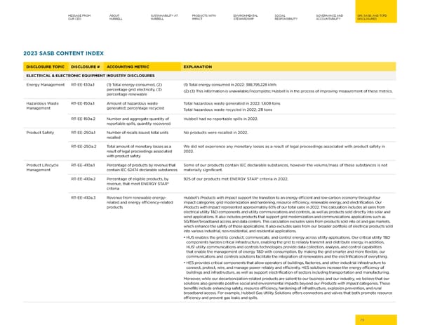 2023 | Hubbell Sustainability Report - Page 79
