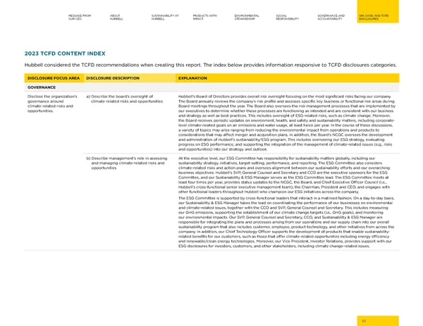 2023 | Hubbell Sustainability Report - Page 82