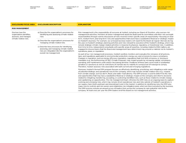 2023 | Hubbell Sustainability Report - Page 84